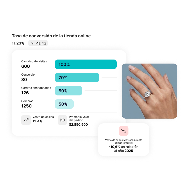 Auditoría UX & Conversión