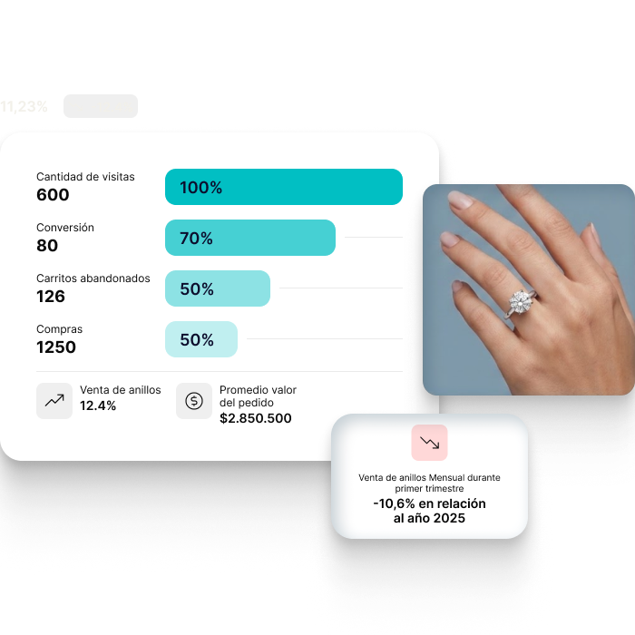 Asesoría UX & Conversión